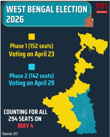 West Bengal 12