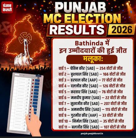 punjab 2026